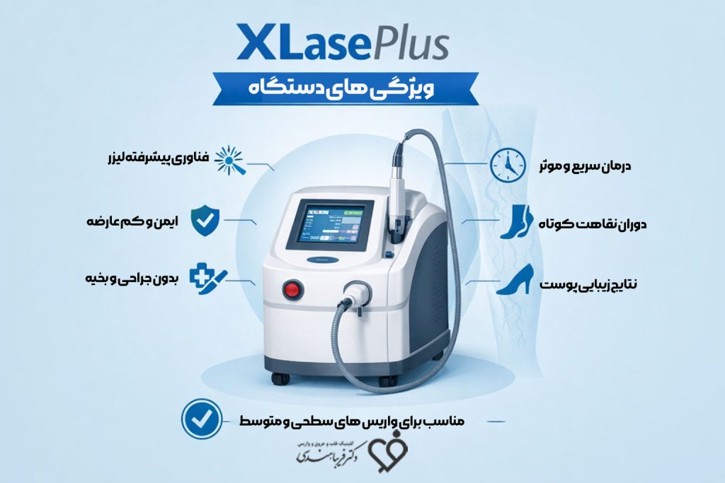 ویژگی های دستگاه Xlase Plus
