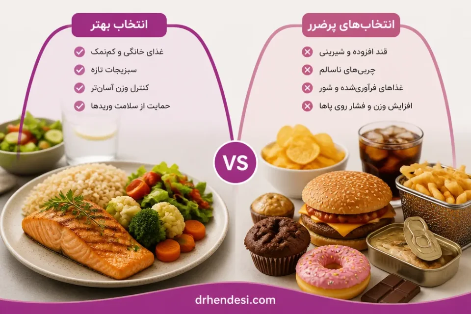 نمای توضیحی درباره قند افزوده، شیرینی و چربیهای ناسالم