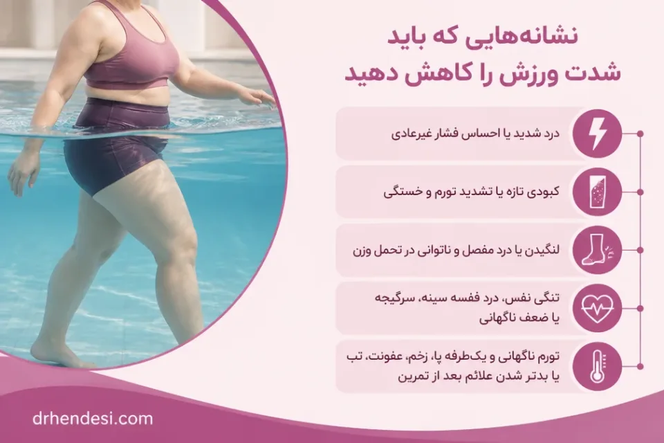نمای توضیحی درباره نشانههایی که باید شدت ورزش را کاهش دهید