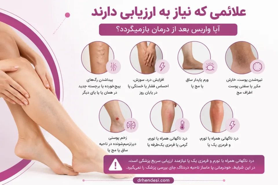 نمای توضیحی درباره علائمی که نیاز به ارزیابی دارند